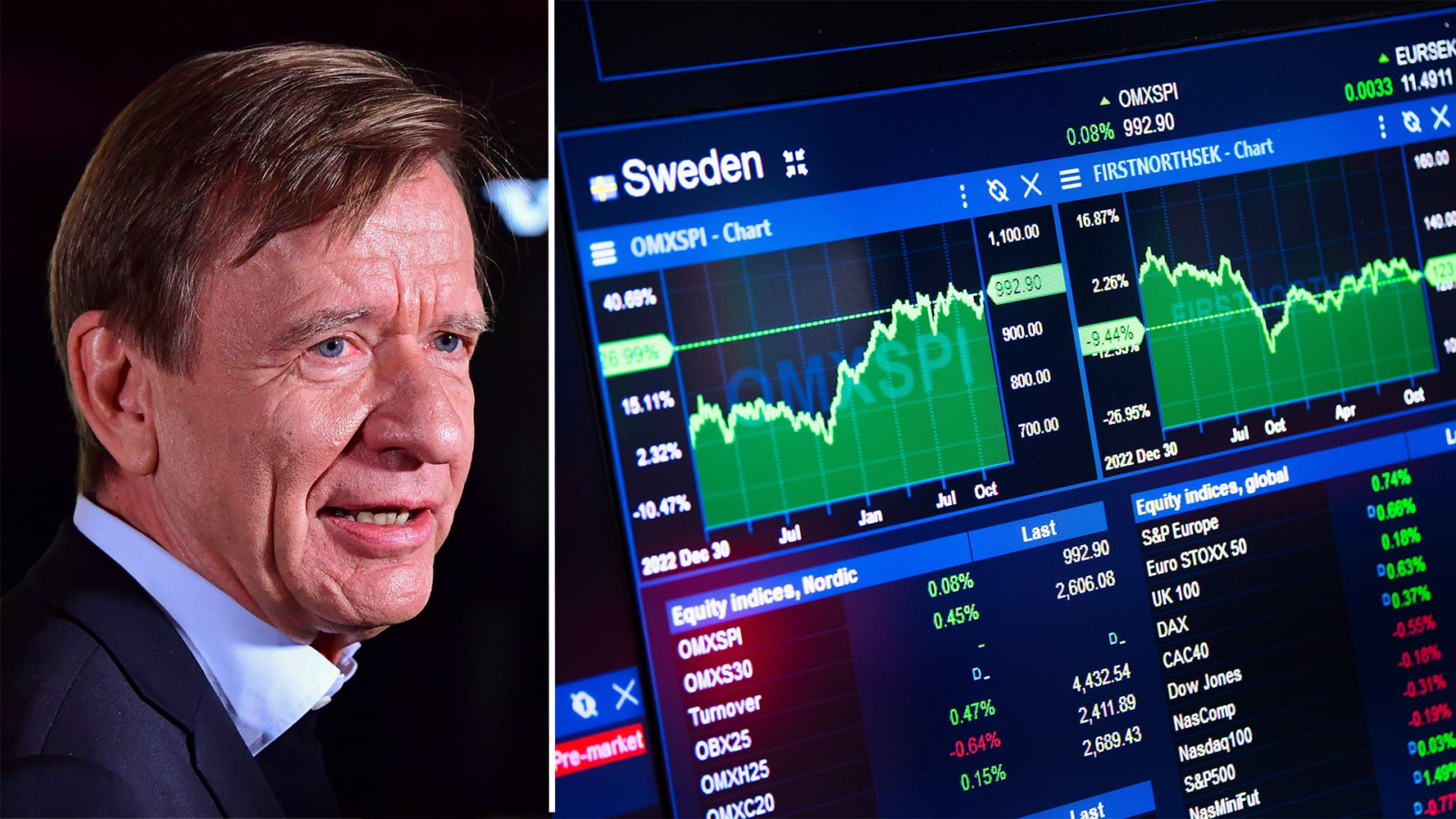 Höjda riktkurser för Volvo Cars